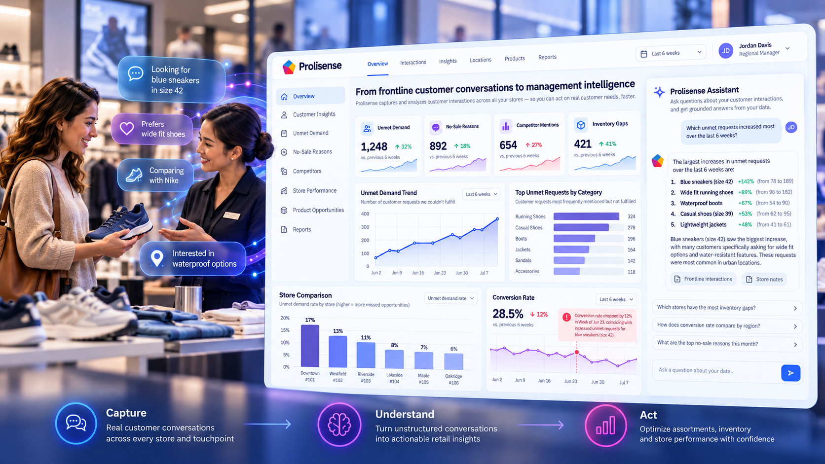 Prolisense management intelligence dashboard