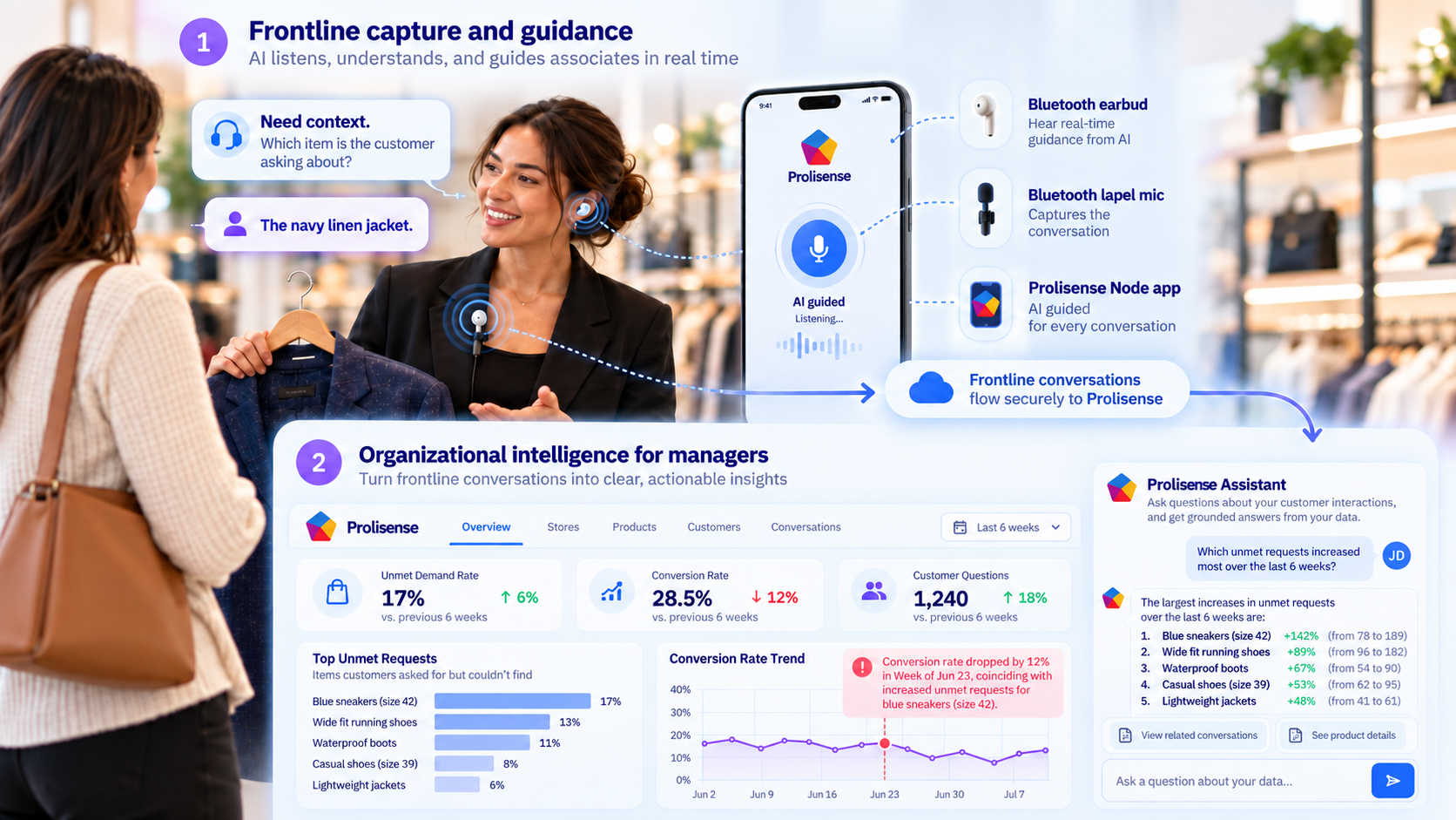 Prolisense mobile Node with Bluetooth lapel microphone, earbud, smartphone application, AI processing, and management dashboard